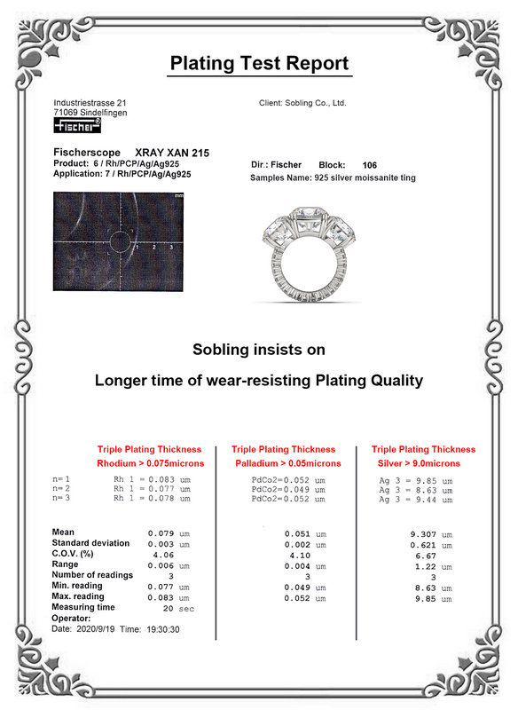 Plating Test report